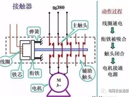 什么是電氣一次、二次？看完后你會有所收獲！