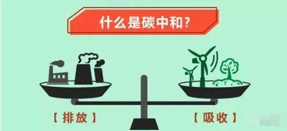 實現(xiàn)“碳中和”目標 中國能源行業(yè)如何加速跑？